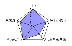 チャート表