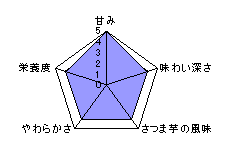 チャート表
