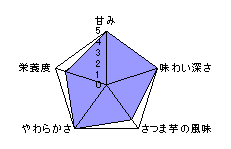 チャート表