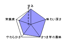 チャート表