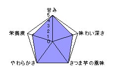 チャート表