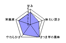 チャート表