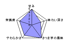 チャート表