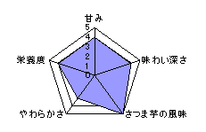 チャート表
