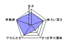 チャート表