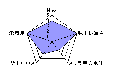 チャート表