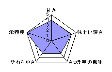 チャート表