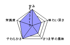 チャート表