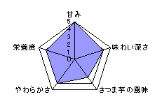 チャート表