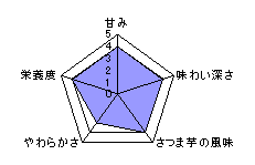チャート表