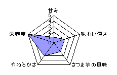 チャート表