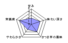 チャート表