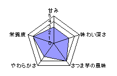 チャート表
