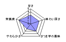 チャート表