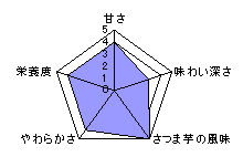 チャート表