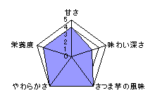 チャート表